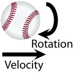 Baseball pitch - rotation and velocity